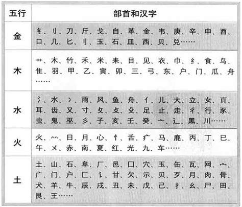 刘字五行|刘字的五行属性